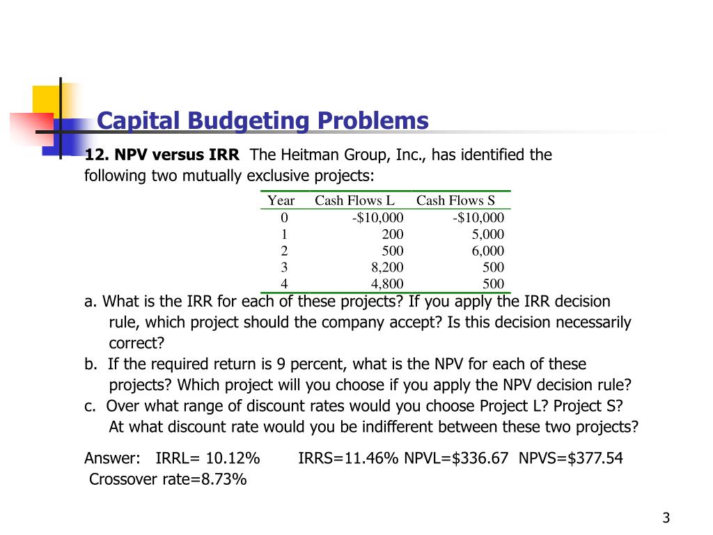 solved problems of capital budgeting