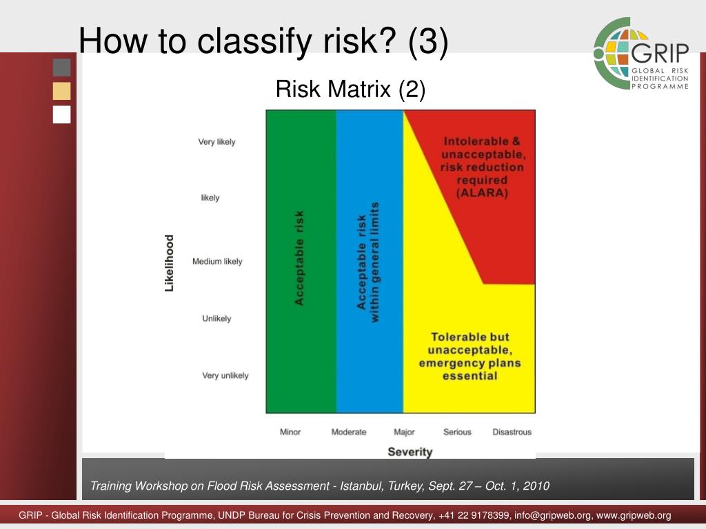 risk probability that an event will occur