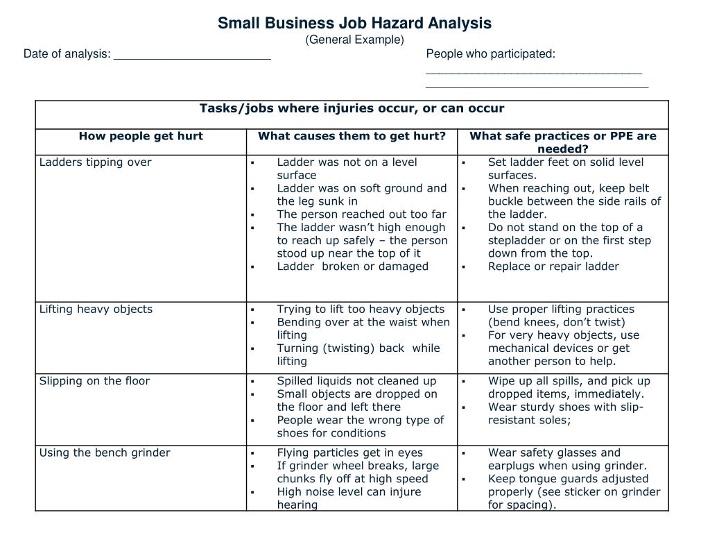 Example of job safety analysis