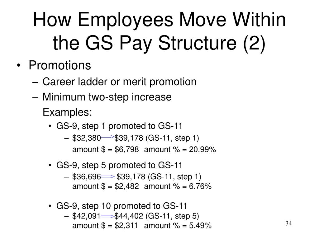 PPT Primer on the General Schedule Pay Structure PowerPoint
