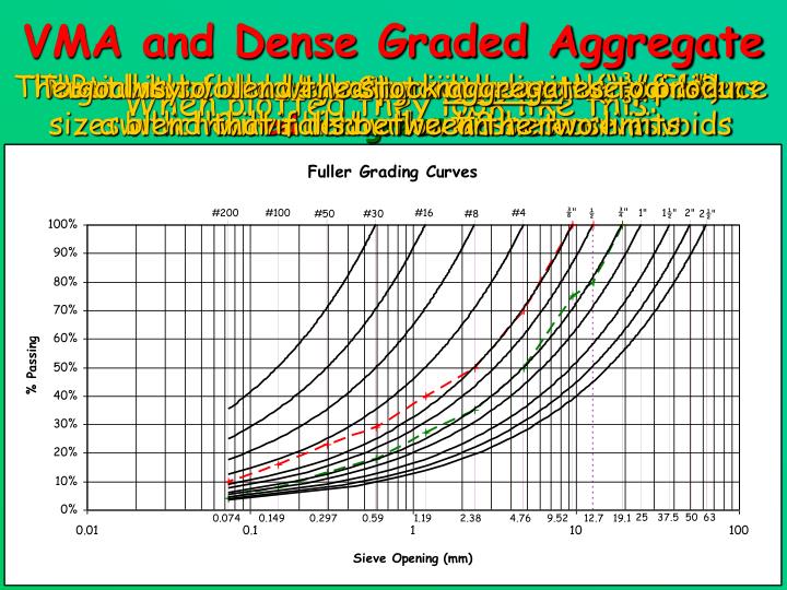 dense graded aggregate