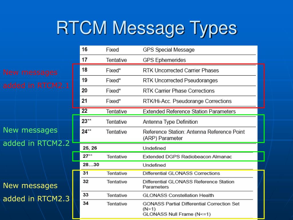 2 new messages. Протокол RTCM. RTCM 3.2. RTCM Формат. Стандарт RTCM.