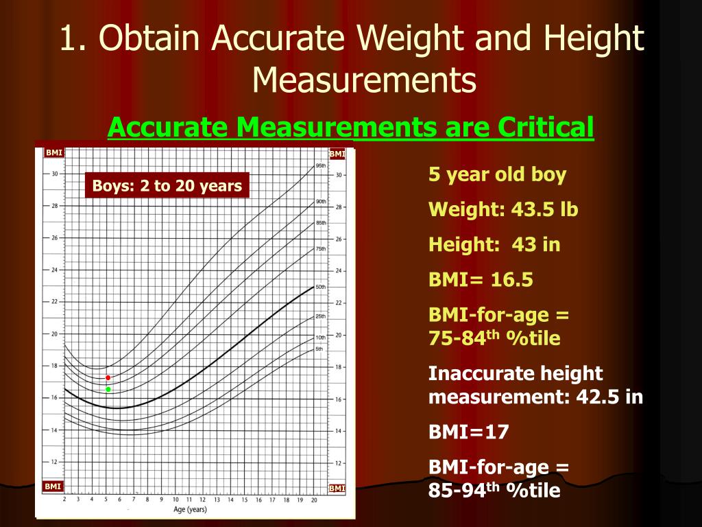 Ppt Assessing Child Growth Using The Body Mass Index Bmi For Age Growth Charts A Training For Health Care Providers Powerpoint Presentation Id