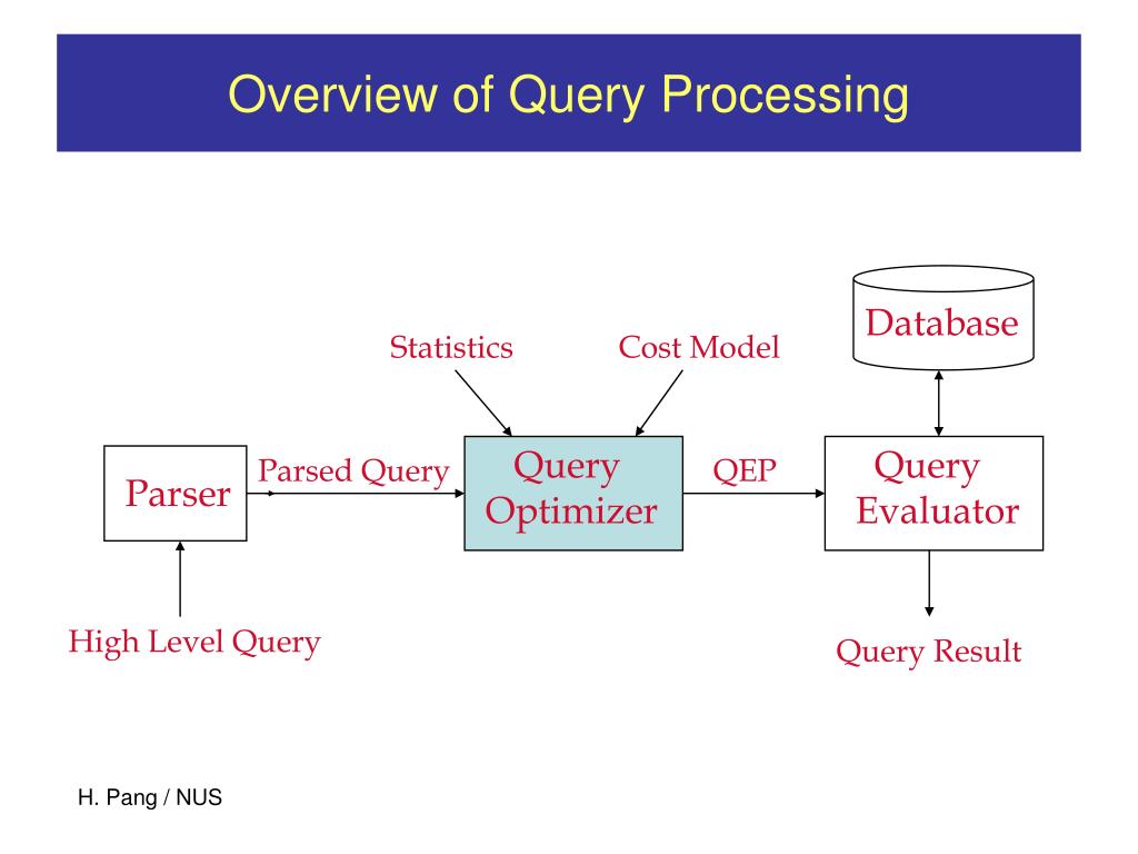 PPT - Principles of Query Processing PowerPoint Presentation, free ...