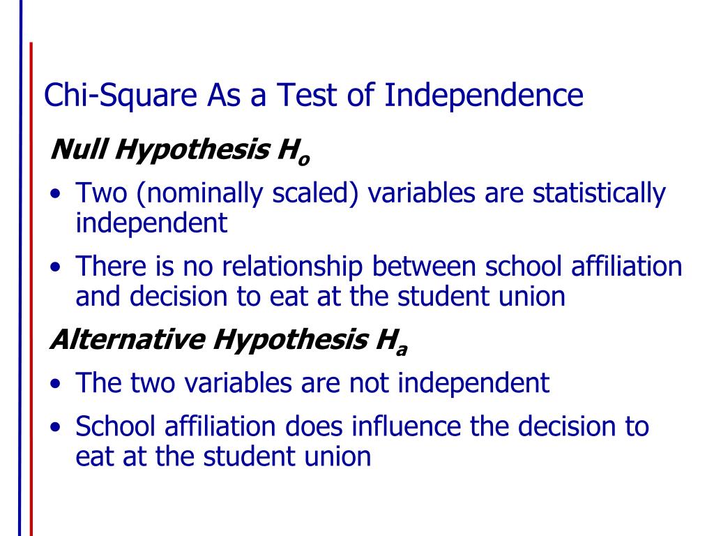 what is the hypothesis for chi square test