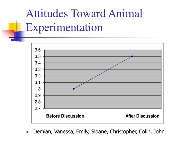 attitudes towards animals in n Today the department for business, innovation and skills released the results of a poll it commissioned to gauge public attitudes towards animal research dr vicky. attitudes towards animals in n Today the department for business, innovation and skills released the results of a poll it commissioned to gauge public attitudes towards animal research dr vicky.