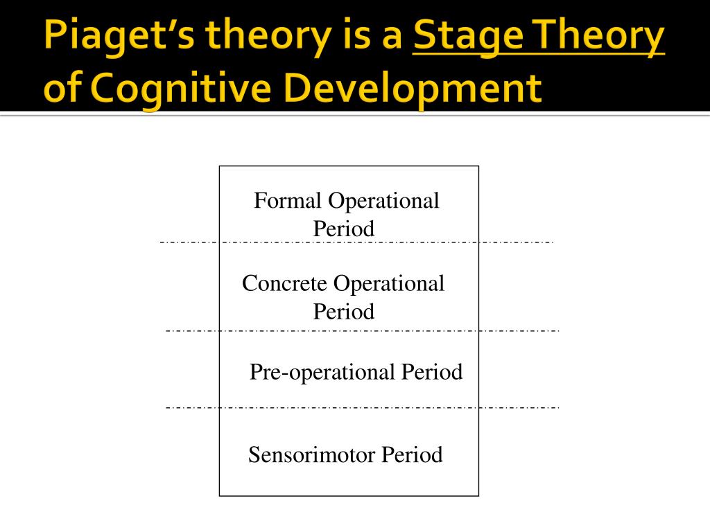 PPT - Piaget’s Theory of Cognitive Development PowerPoint Presentation ...