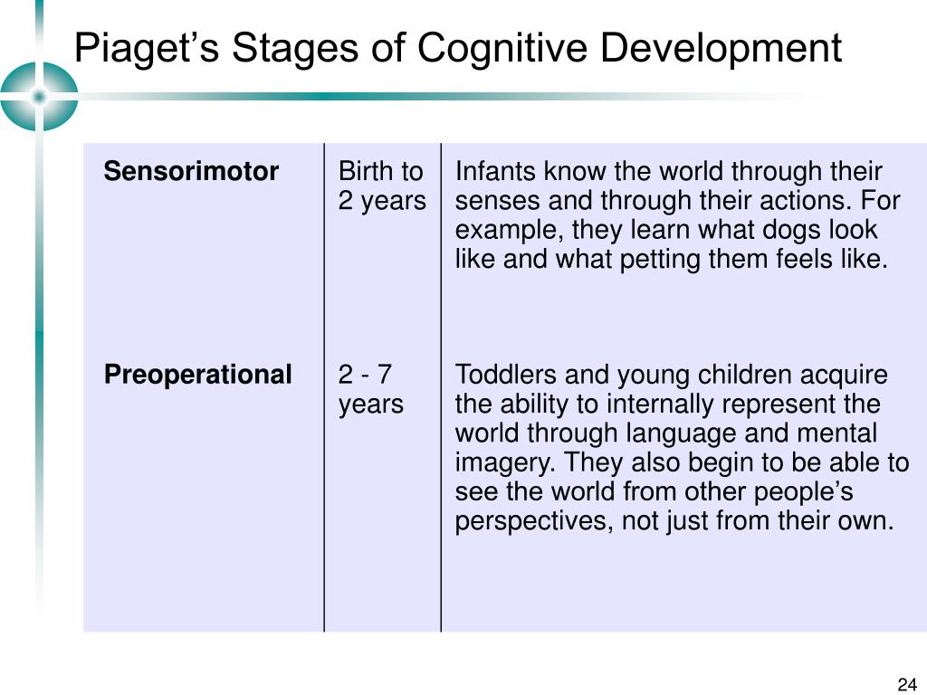 Ppt Piagets Stages Of Cognitive Development Powerpoint Presentation ...
