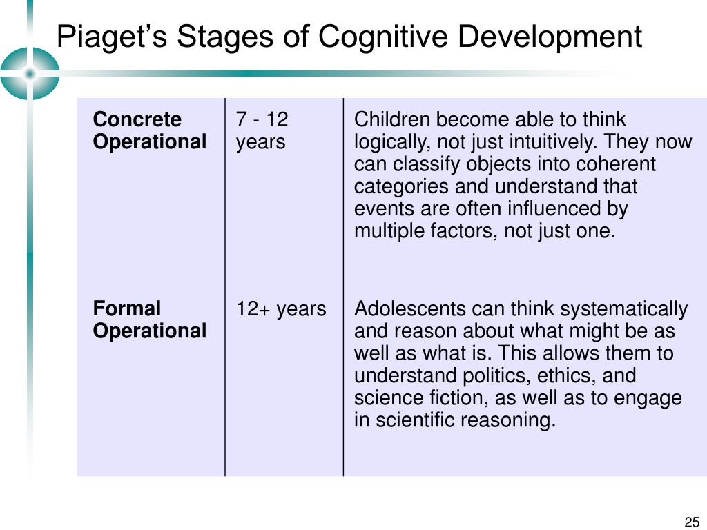 PPT - Piaget’s Theory of Cognitive Development PowerPoint Presentation ...