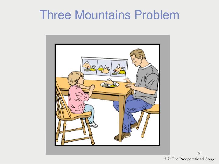 piaget 3 mountain experiment