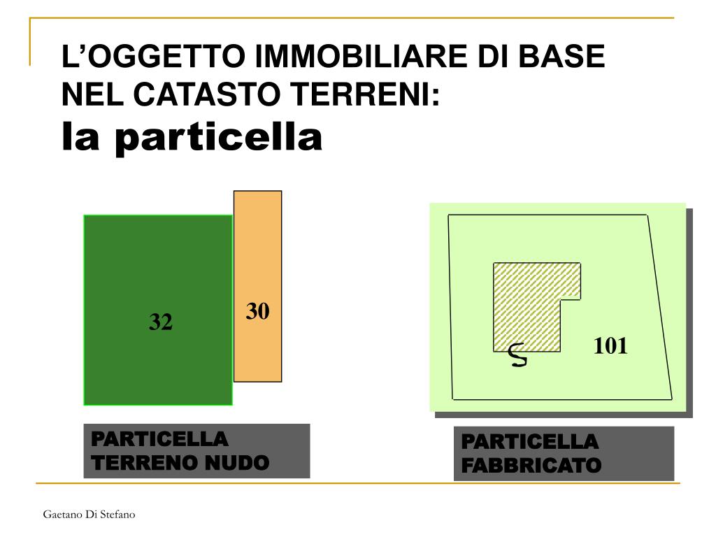 che cosè il catasto