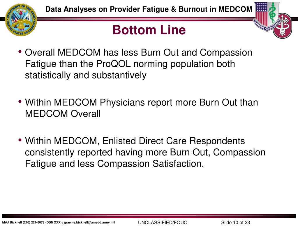Medcom Organizational Chart