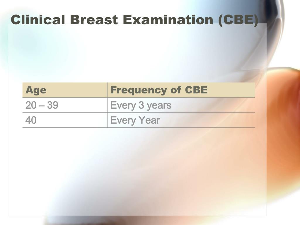 Ppt Breast Cancer Prevention And Early Detection Powerpoint