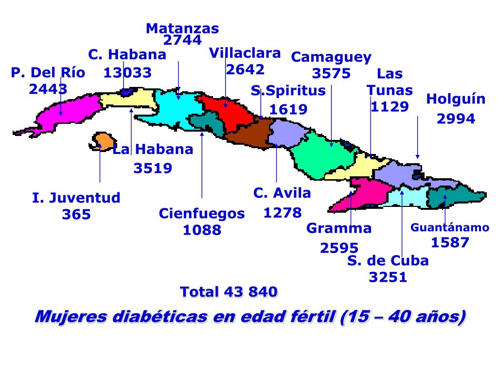 PPT - Programa Nacional Cubano de Atención Integral a la Gestante con ...