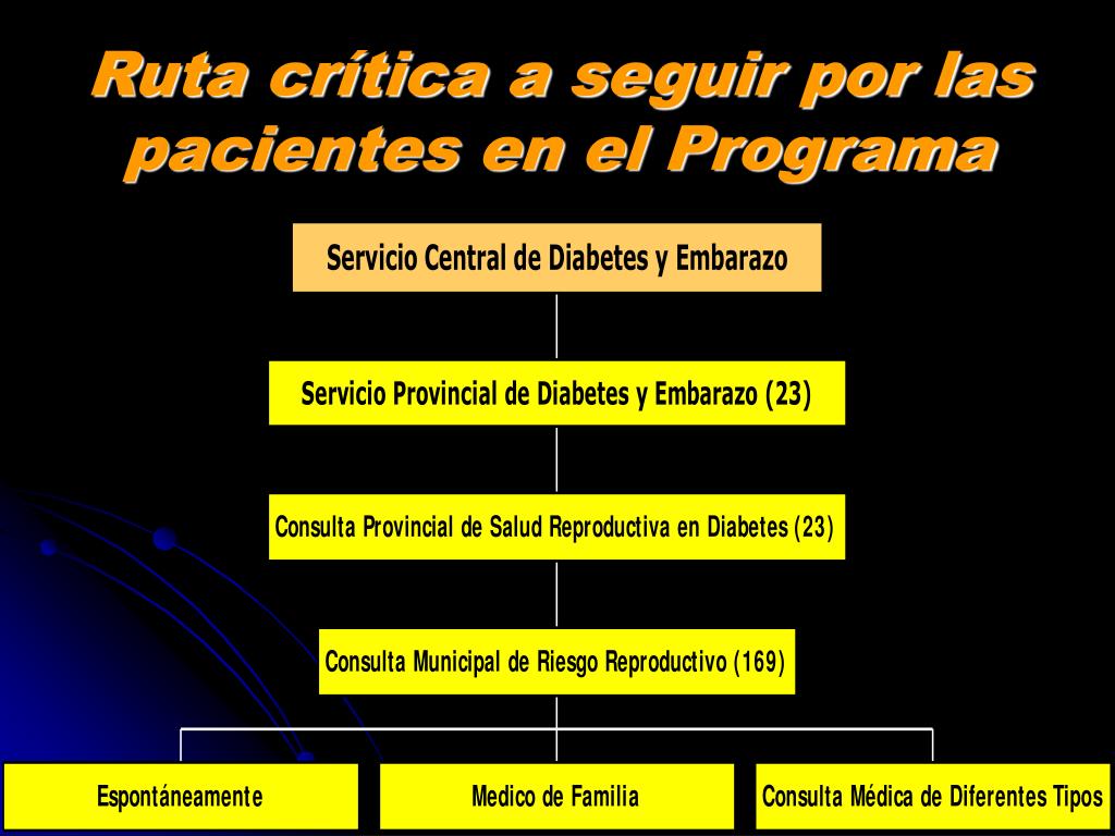 PPT - Programa Nacional Cubano de Atención Integral a la Gestante con ...