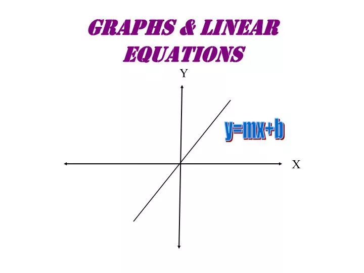 graphs linear equations n.
