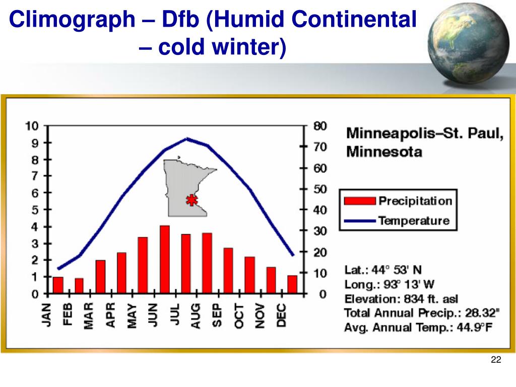 PPT - Climate Family Climographs & Locations PowerPoint Presentation - ID:366858