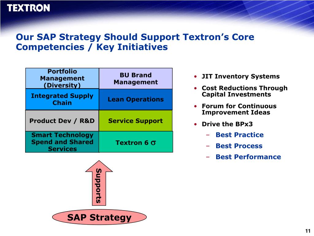 Supporting organization. Стратегия SAP. Этапы SAP поддержки.