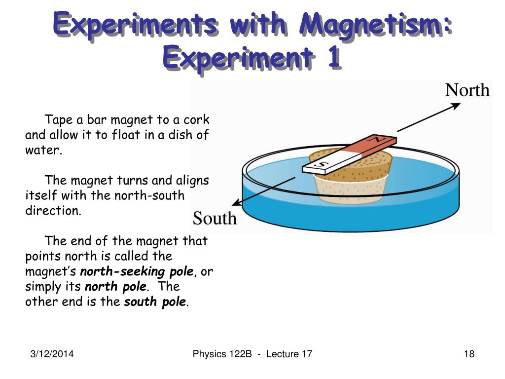 physics experiments magnetism