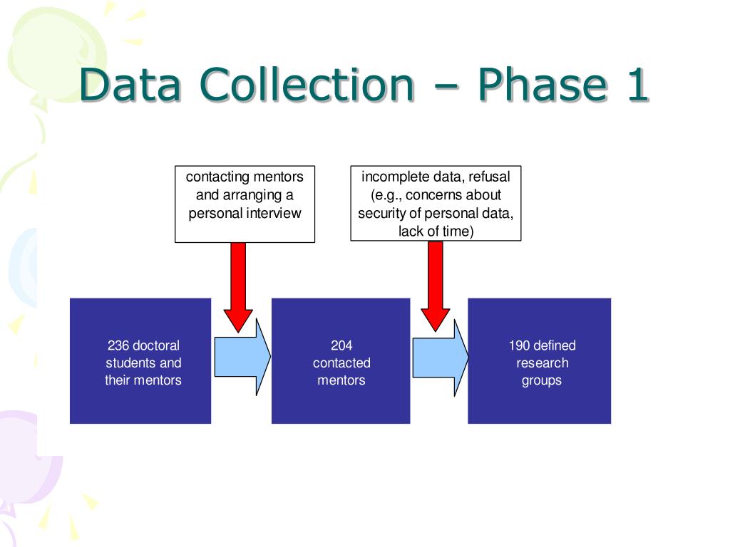 Data Collection Phase PPT - Research Groups ’ Social Capital and PhD Students’ Performance ...
