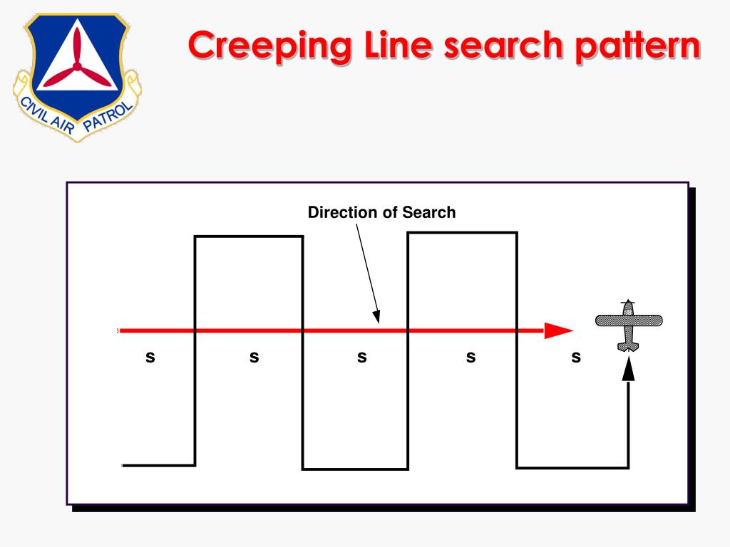 PPT Mission Aircrew Course Visual Search Patterns and Procedures (APR