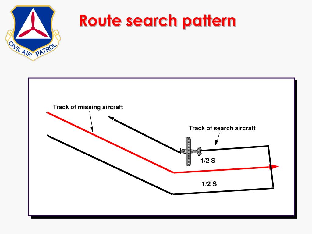 PPT Mission Aircrew Course Visual Search Patterns and Procedures (APR