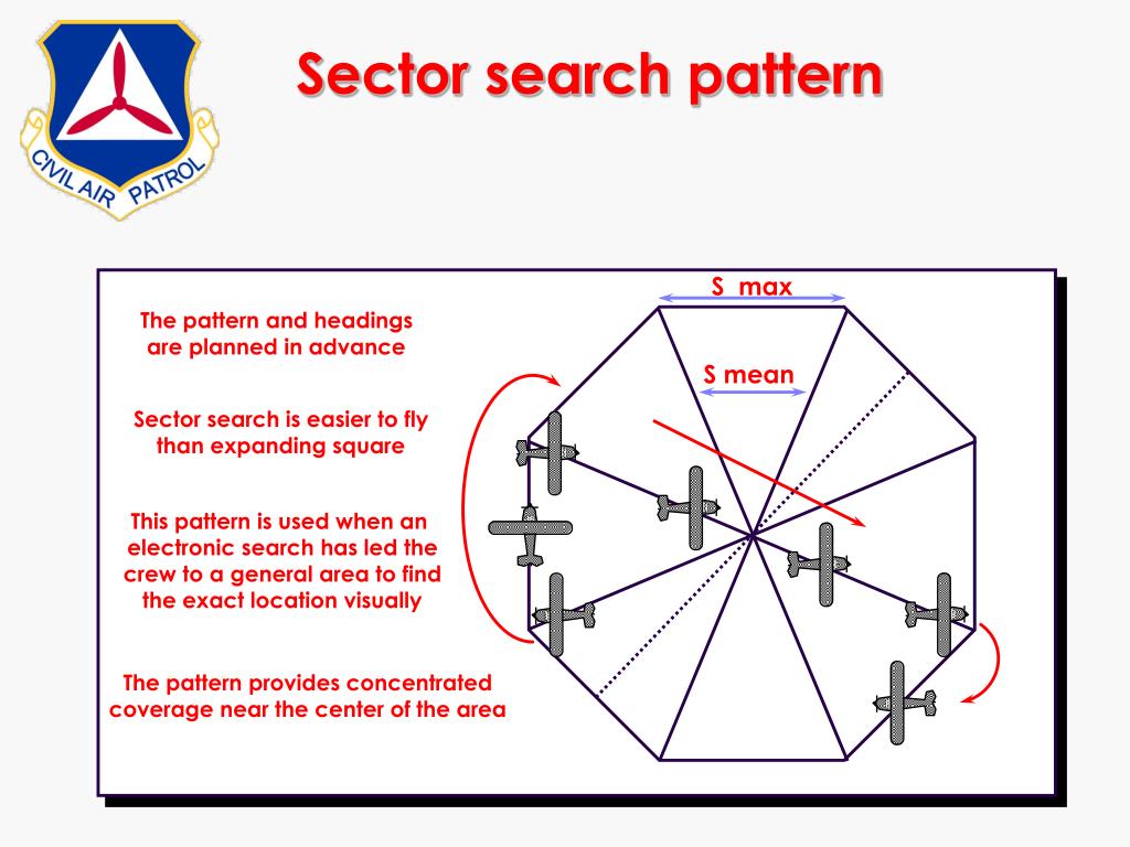PPT Mission Aircrew Course Visual Search Patterns and Procedures (APR