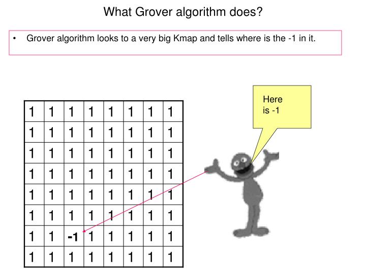 PPT Grover Algorithm PowerPoint Presentation ID367733