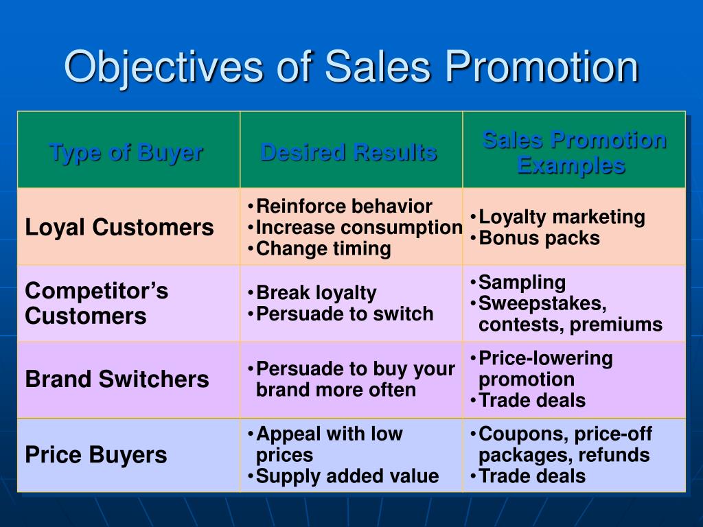 research on sales promotion