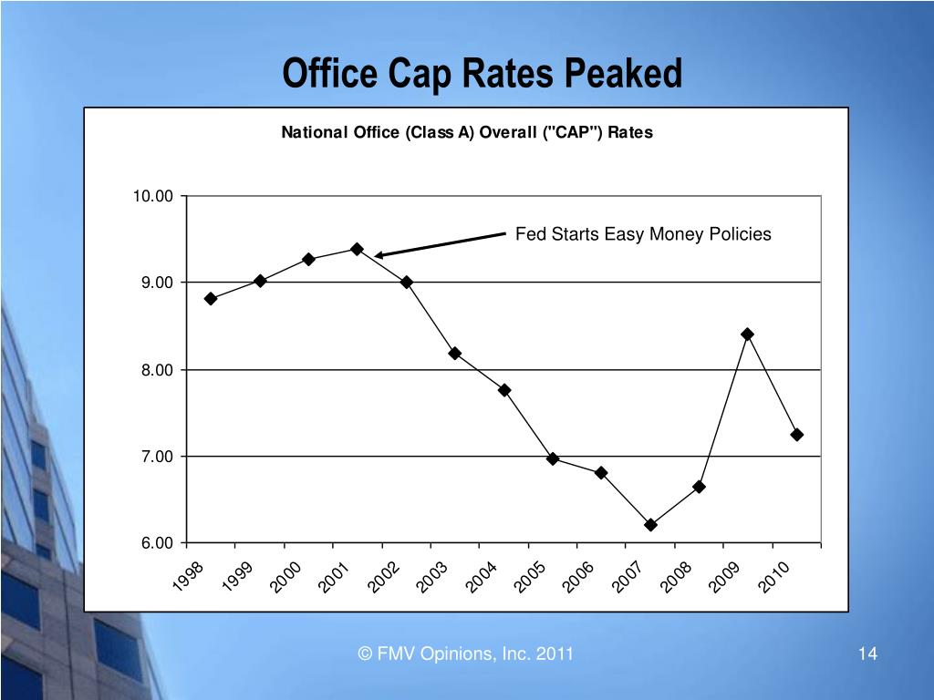 PPT Greater Southern California CCIM Chapter PowerPoint Presentation