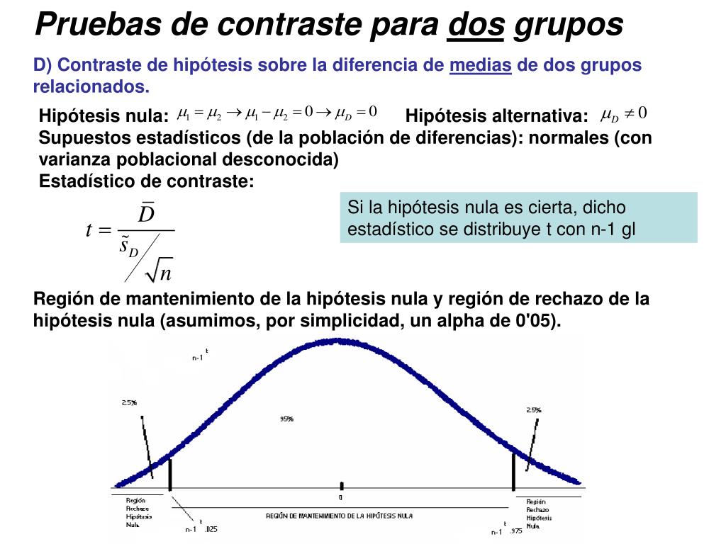 PPT - Pruebas de contraste para un grupo Vamos a ver DOS contrastes.  PowerPoint Presentation - ID:368154