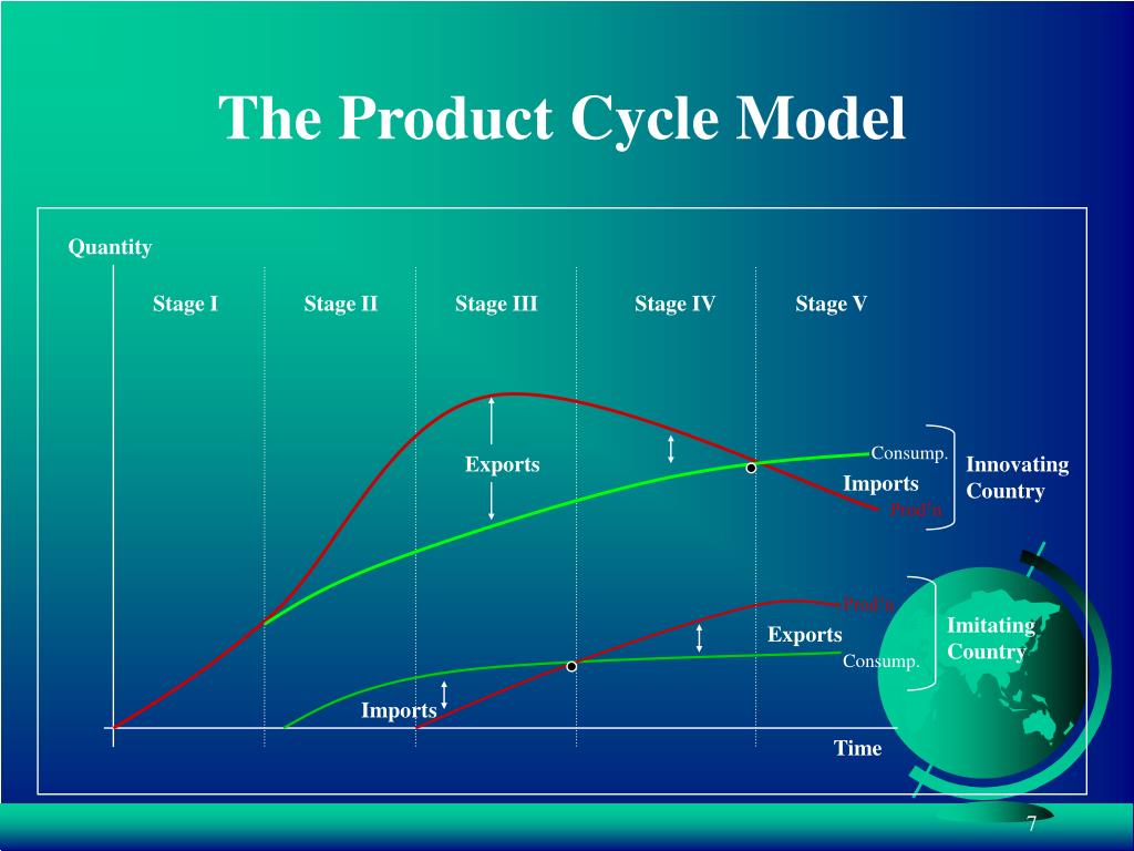 Жизненный цикл экономика. Модели жизненного цикла. Анализ жизненного цикла. Понятие модели жизненного цикла. Модель жизненного цикла студенческой жизни.