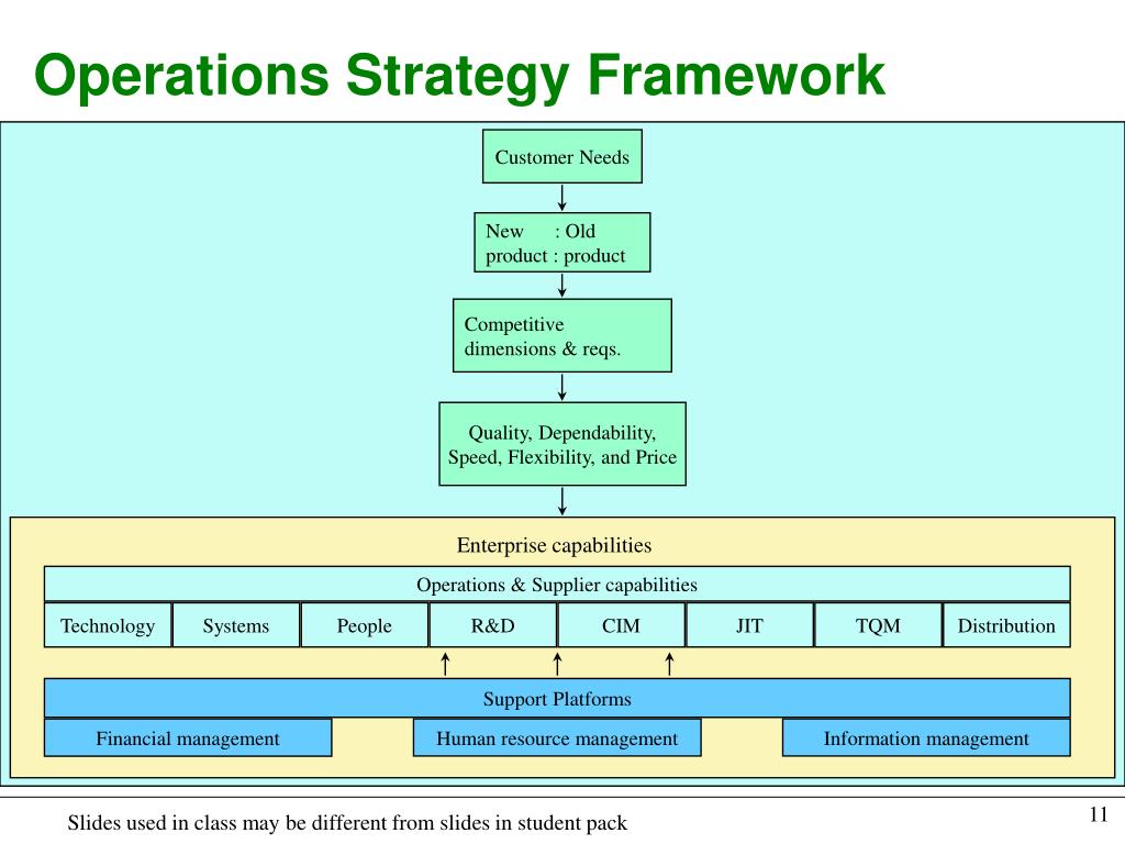 Operating system перевод. Фреймворк продуктовой стратегии. Strategy Framework. Operations Strategy. Квадраты фреймворк для custdev.