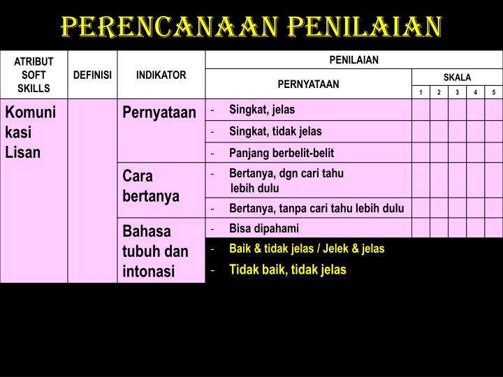 PPT - PRINSIP PENILAIAN PowerPoint Presentation - ID:370176 PPT - PRINSIP PENILAIAN PowerPoint Presentation - ID:370176