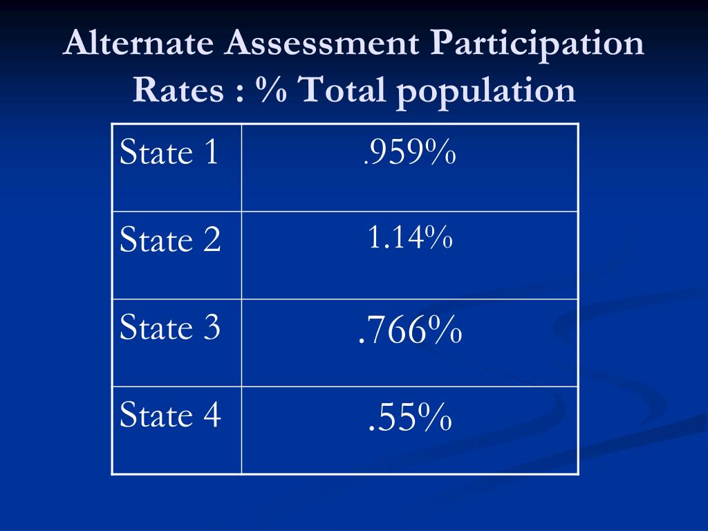 PPT - Alternate Assessments on Alternate Achievement Standards Student ...