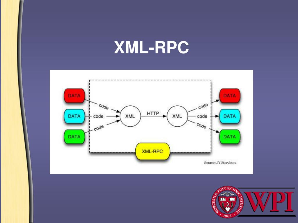 Rpc url. XML-RPC. XML серверы. Спецификация сервера RPC. Архитектура RPC.