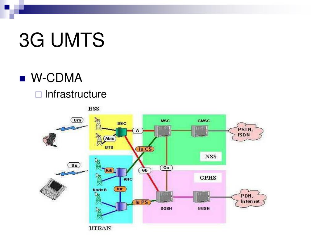 Ppt umts powerpoint presentation free download id 370612