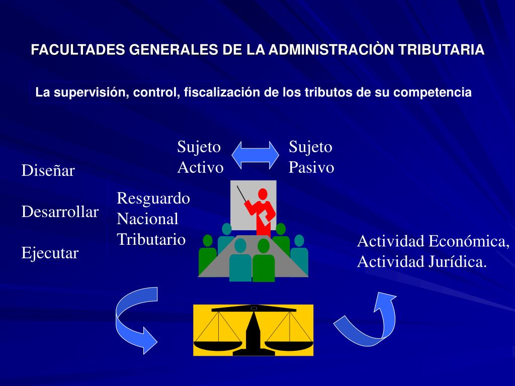 Ppt La AdministraciÓn Tributaria Powerpoint Presentation Free