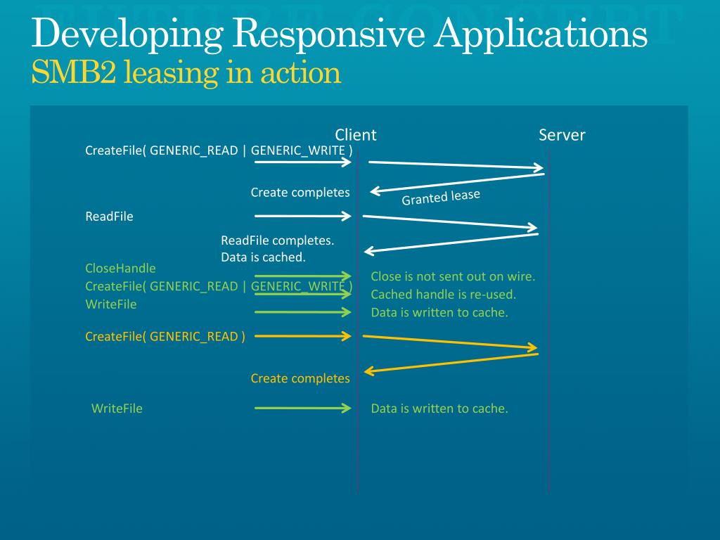 PPT - Optimizing Applications For Remote File Access Over WAN ...