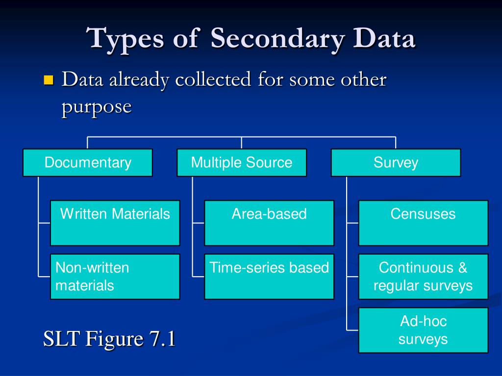 secondary data research type