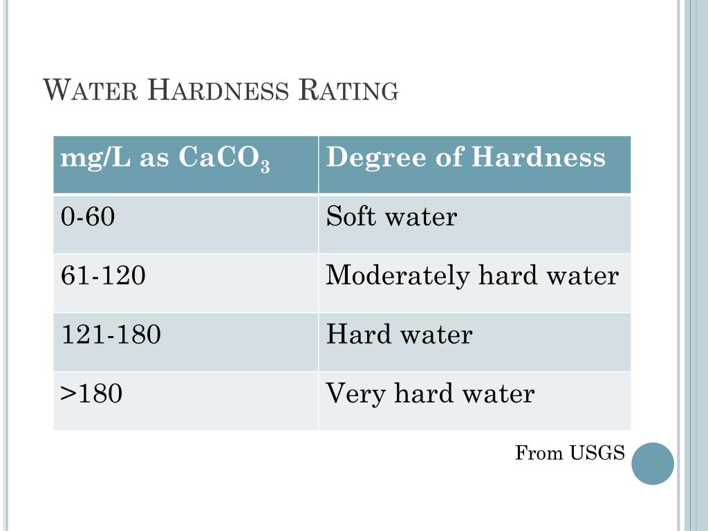 how-to-calculate-the-temporary-permanent-hardness-in-water-sample