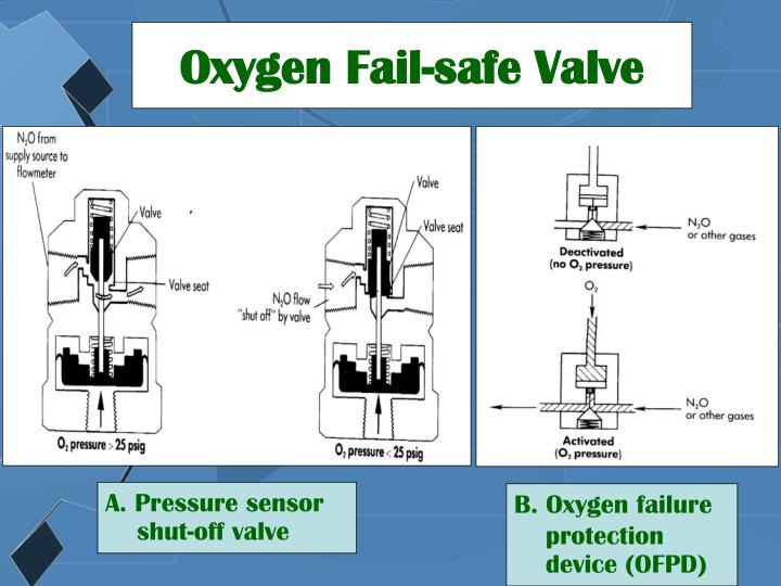PPT ANESTHESIA MACHINE PowerPoint Presentation ID371177