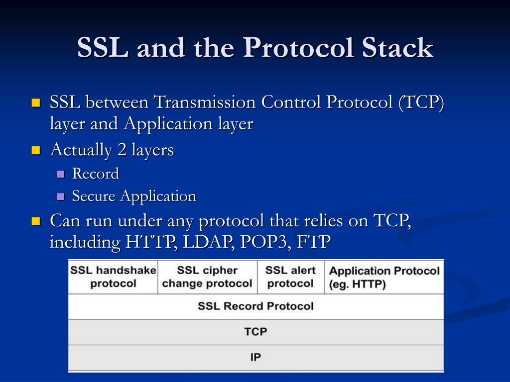 Не поддерживает ssl. Протокол SSL. Any протокол. • SSL record Protocol. Secure Socket tunneling Protocol.