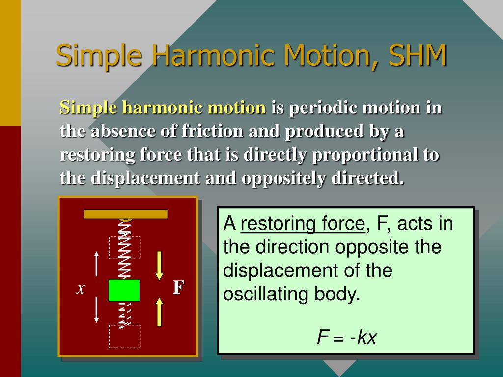 Ppt Chapter 14 Simple Harmonic Motion Powerpoint Presentation Free