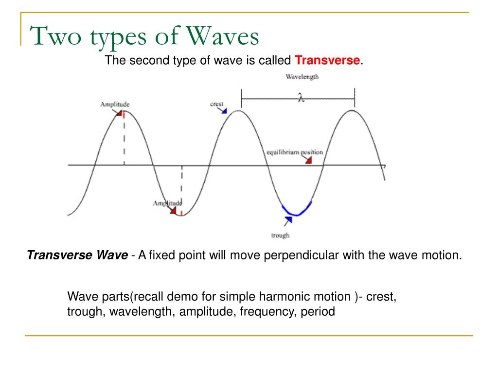 PPT Waves and Sound PowerPoint Presentation, free download ID372023