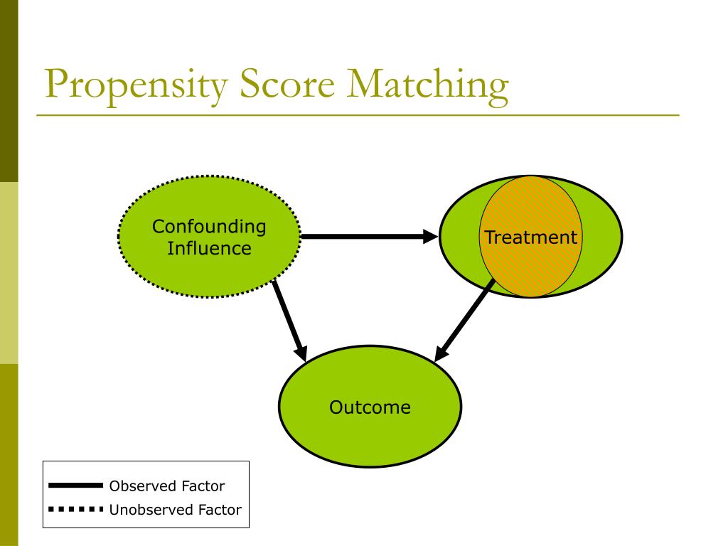 Unobserved Factor Propensity Score Matching Confounding Influence Treatment...