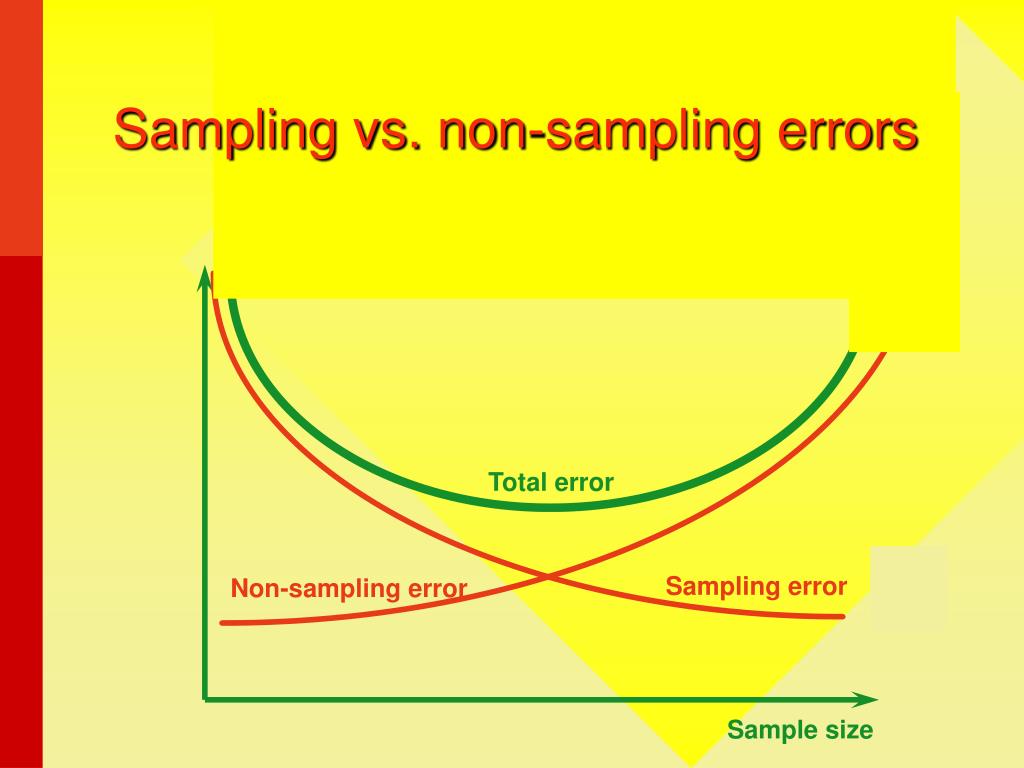 PPT - Surveys: Using LSMS, HBS, LFS and SILC for Poverty Analysis ...