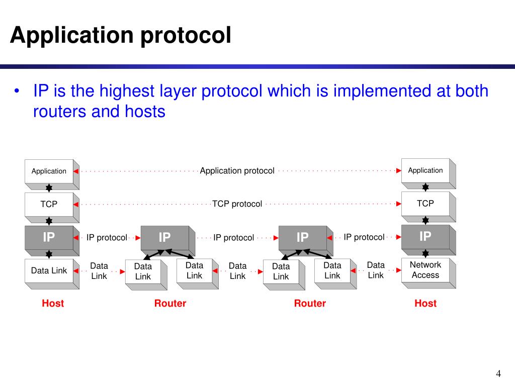 Протокол ис. IP-протокол. LACP протокол. Протокол Socket. Протокол LACP схема.