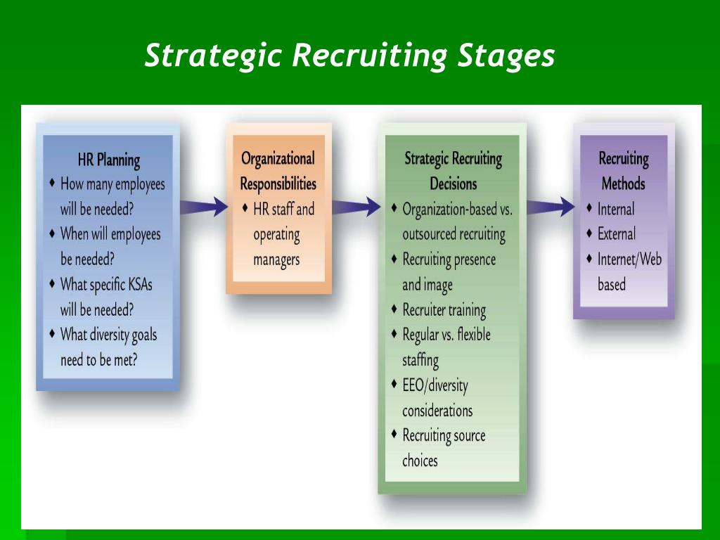PPT Strategic Recruiting PowerPoint Presentation, free download ID