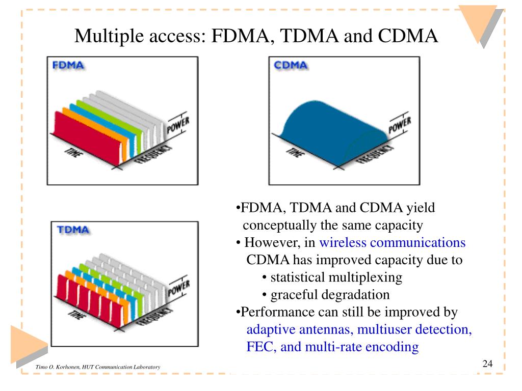 Multiple access. FDMA TDMA. FDMA TDMA CDMA. CDMA FDMA TDMA отличия. Архитектура FDMA.